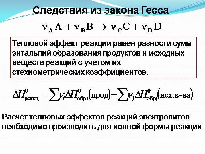 Термодинамика Кинетика