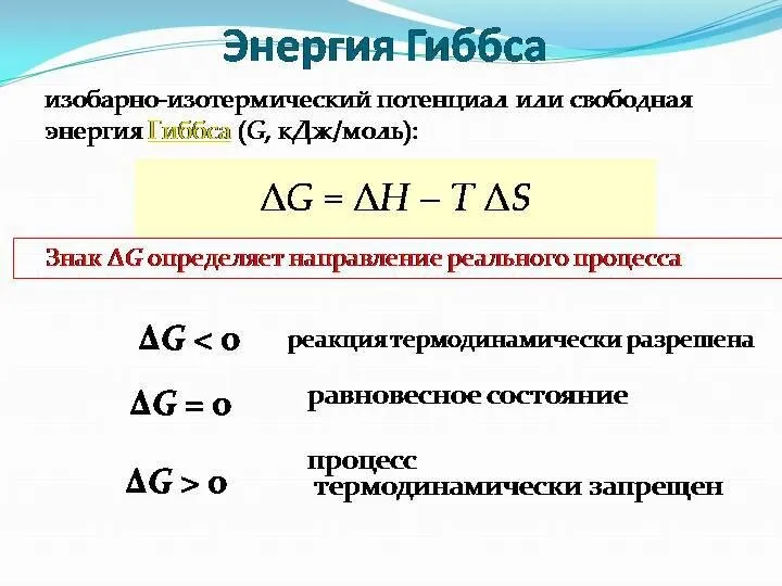 Термодинамика Кинетика