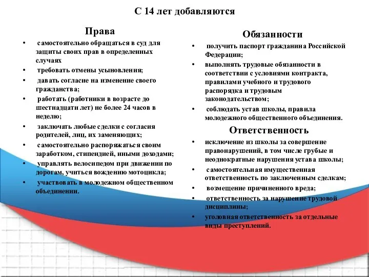 С 14 лет добавляются Права самостоятельно обращаться в суд для защиты своих