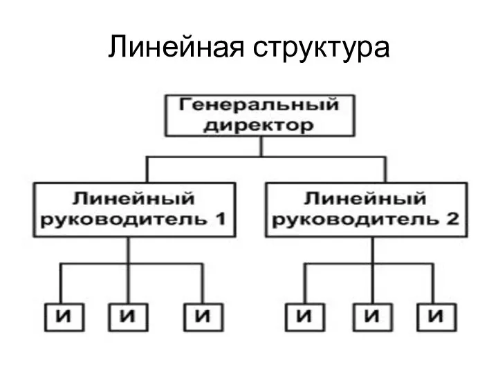 Линейная структура