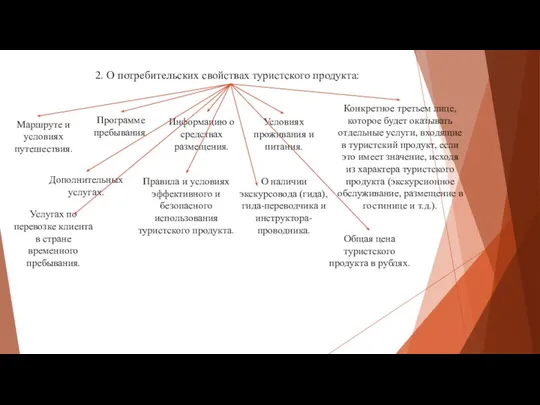 2. О потребительских свойствах туристского продукта: Маршруте и условиях путешествия. Дополнительных услугах.