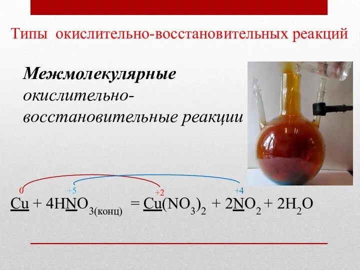 Типы окислительно-восстановительных реакций Межмолекулярные окислительно- восстановительные реакции Cu + 4HNO3(конц) = Cu(NO3)2