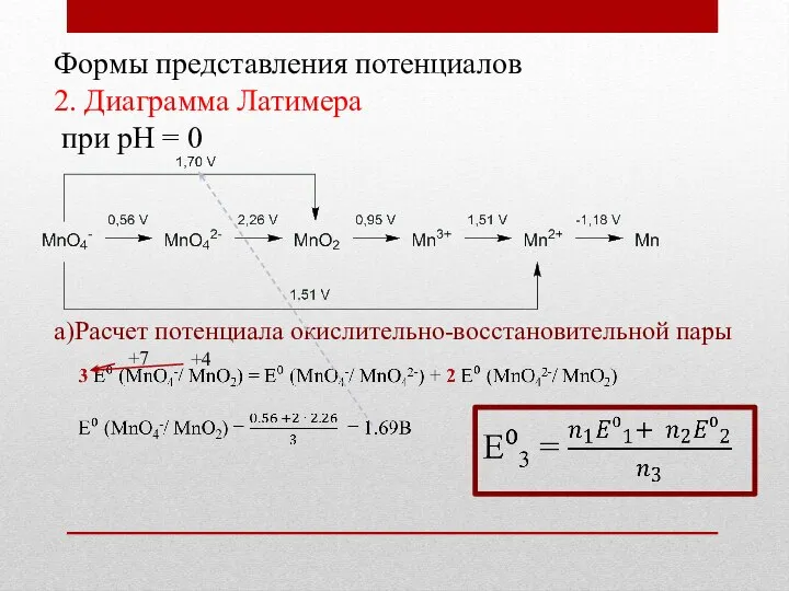 Формы представления потенциалов 2. Диаграмма Латимера при рН = 0 а)Расчет потенциала окислительно-восстановительной пары +7 +4