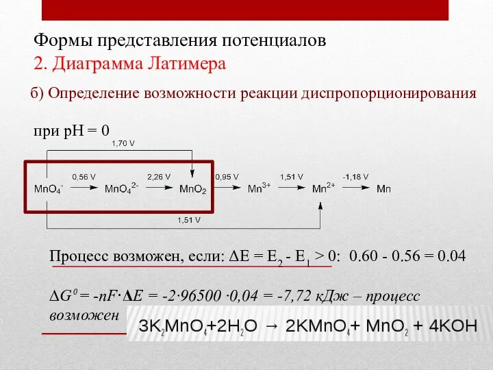 Формы представления потенциалов 2. Диаграмма Латимера при рН = 0 б) Определение