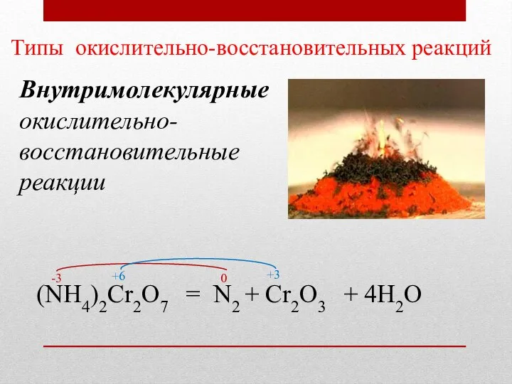 Внутримолекулярные окислительно-восстановительные реакции Типы окислительно-восстановительных реакций (NH4)2Cr2O7 = N2 + Cr2O3 +