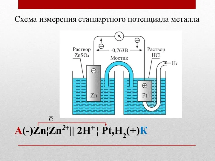 Схема измерения стандартного потенциала металла А(-)Zn¦Zn2+|| 2H+ ¦ Pt,H2(+)К