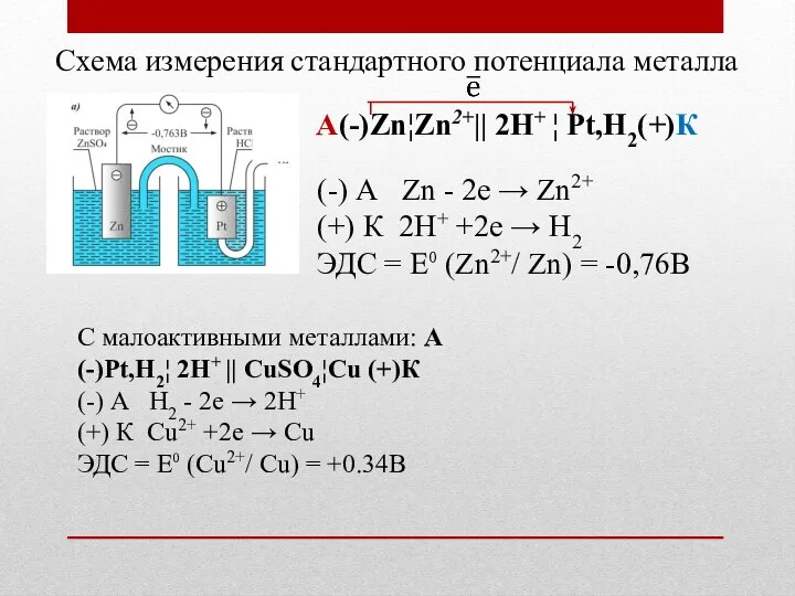 Схема измерения стандартного потенциала металла А(-)Zn¦Zn2+|| 2H+ ¦ Pt,H2(+)К (-) А Zn