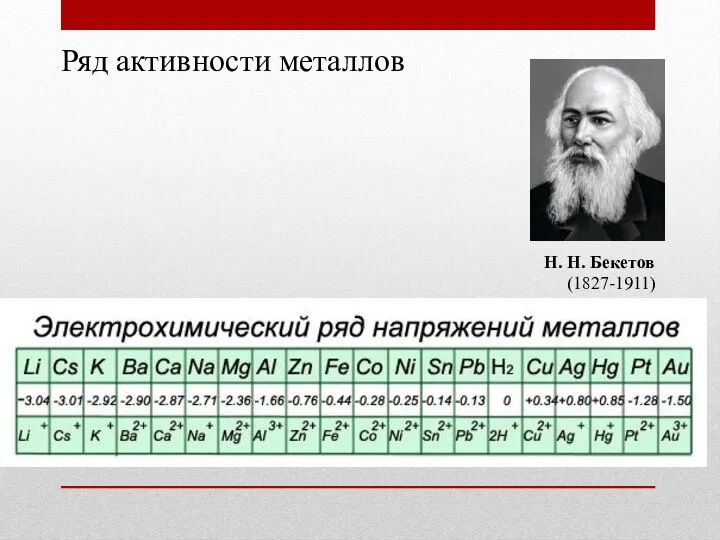 Ряд активности металлов Н. Н. Бекетов (1827-1911)