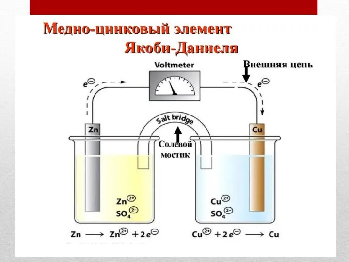 Гальванические элементы