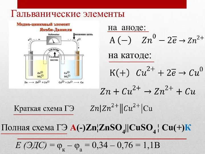 Гальванические элементы на аноде: на катоде: Полная схема ГЭ А(-)Zn¦ZnSO4||CuSO4 ¦ Cu(+)К