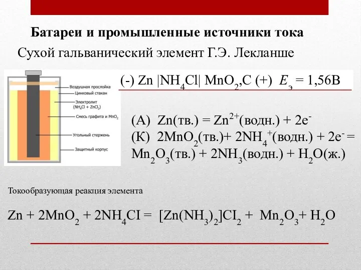 Батареи и промышленные источники тока Сухой гальванический элемент Г.Э. Лекланше (-) Zn