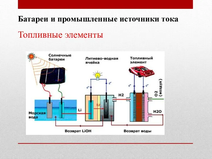 Батареи и промышленные источники тока Топливные элементы