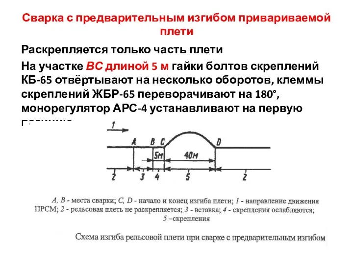 Сварка с предварительным изгибом привариваемой плети Раскрепляется только часть плети На участке