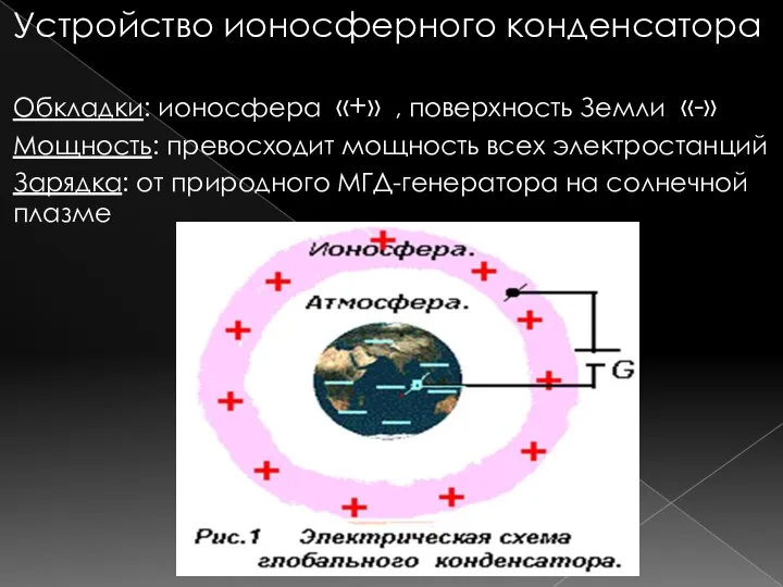 Устройство ионосферного конденсатора Обкладки: ионосфера «+» , поверхность Земли «-» Мощность: превосходит