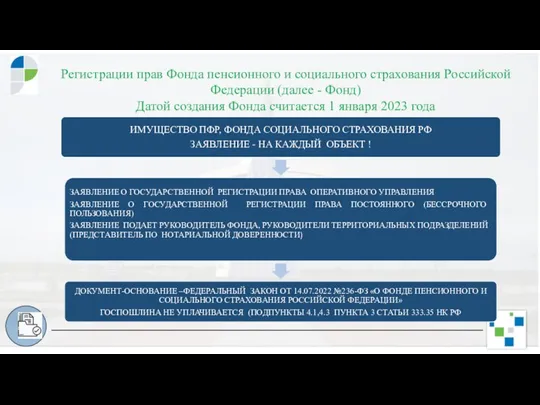 Регистрации прав Фонда пенсионного и социального страхования Российской Федерации (далее - Фонд)