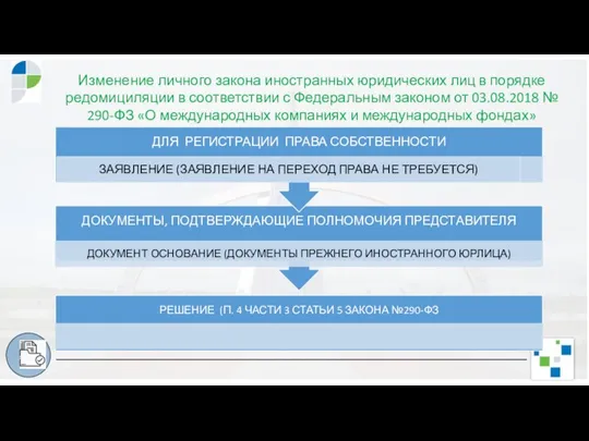 Изменение личного закона иностранных юридических лиц в порядке редомициляции в соответствии с