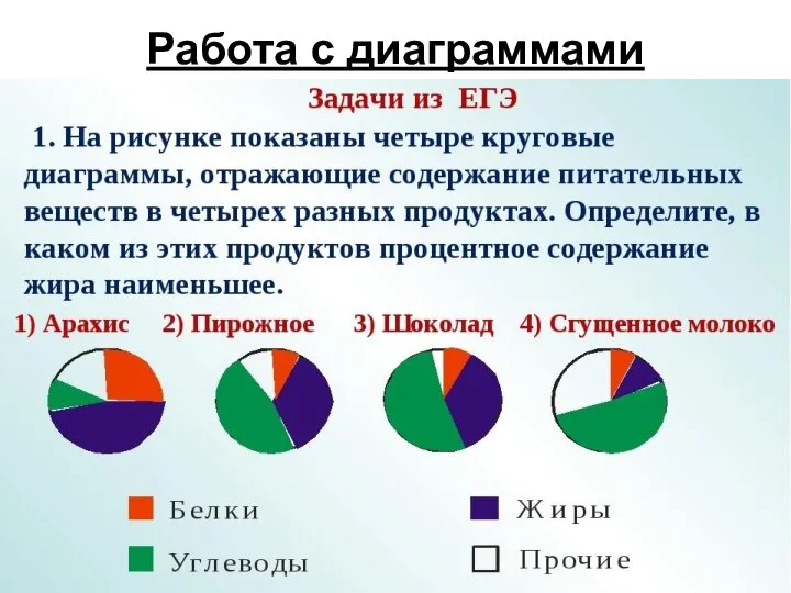 Работа с диаграммами