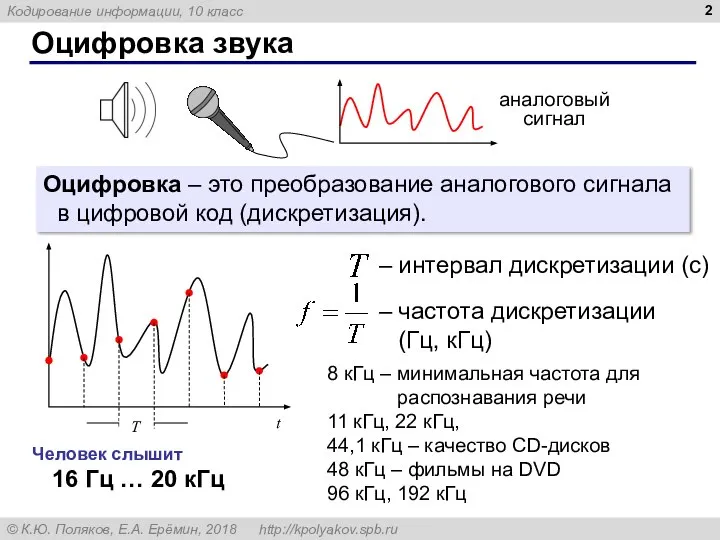 Оцифровка звука Оцифровка – это преобразование аналогового сигнала в цифровой код (дискретизация).