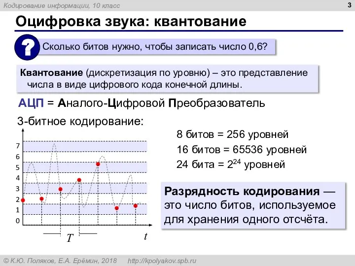 Оцифровка звука: квантование 3-битное кодирование: 8 битов = 256 уровней 16 битов