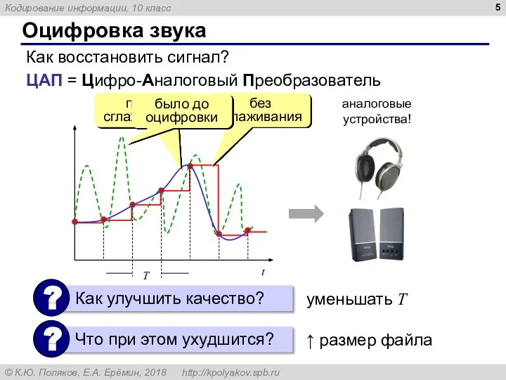 Оцифровка звука Как восстановить сигнал? без сглаживания после сглаживания уменьшать T ↑