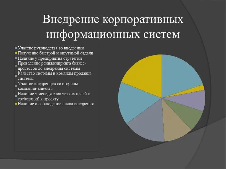 Внедрение корпоративных информационных систем