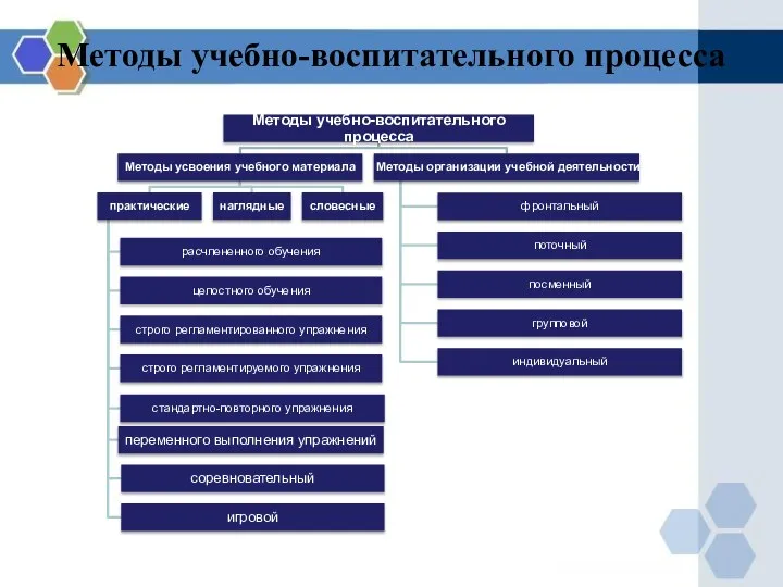 Методы учебно-воспитательного процесса