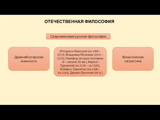 ОТЕЧЕСТВЕННАЯ ФИЛОСОФИЯ Средневековая русская философия Древнеболгарская книжность Илларион Киевский (ок.1000 – 1074),