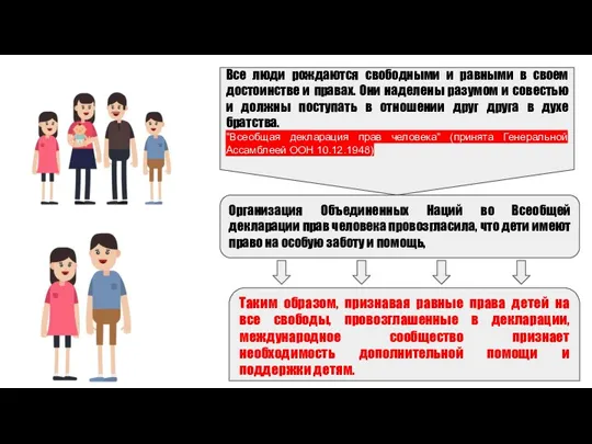 Все люди рождаются свободными и равными в своем достоинстве и правах. Они