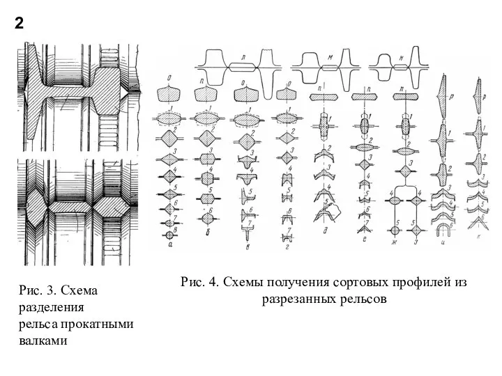 Рис. 3. Схема разделения рельса прокатными валками 2 Рис. 4. Схемы получения