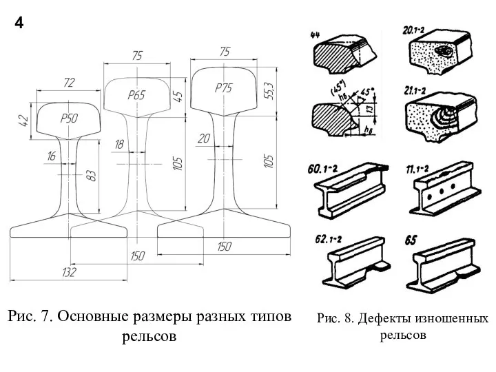 Рис. 7. Основные размеры разных типов рельсов Рис. 8. Дефекты изношенных рельсов 4