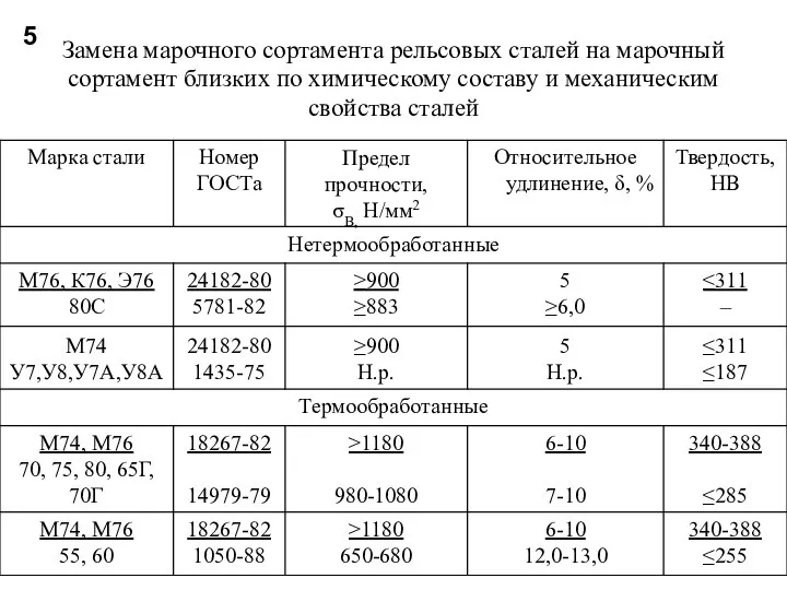 Замена марочного сортамента рельсовых сталей на марочный сортамент близких по химическому составу