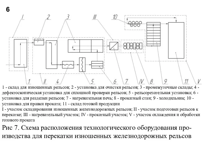 6 1 - склад для изношенных рельсов; 2 - установка для очистки