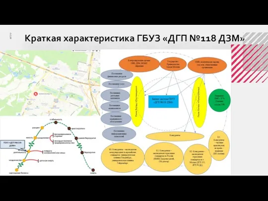 Краткая характеристика ГБУЗ «ДГП №118 ДЗМ»