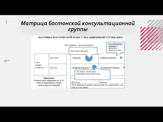 Матрица бостонской консультационной группы