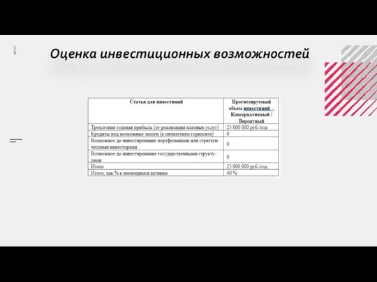 Оценка инвестиционных возможностей