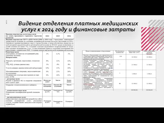 Видение отделения платных медицинских услуг к 2024 году и финансовые затраты