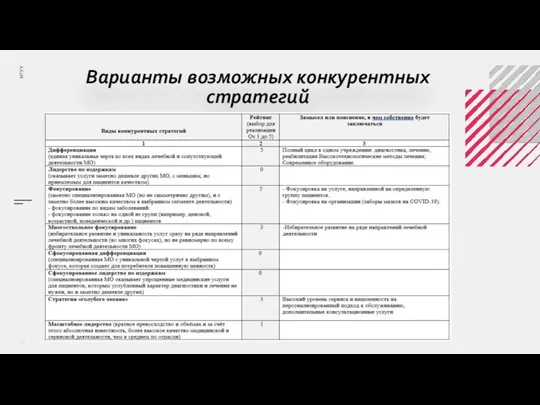 Варианты возможных конкурентных стратегий