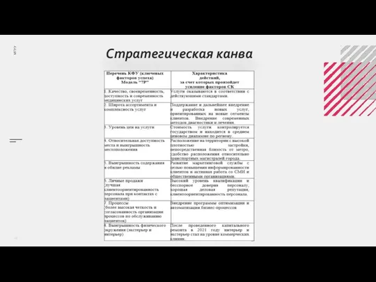 Стратегическая канва