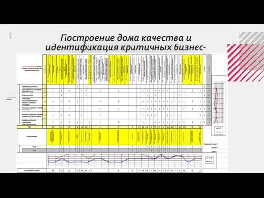 Построение дома качества и идентификация критичных бизнес-процессов