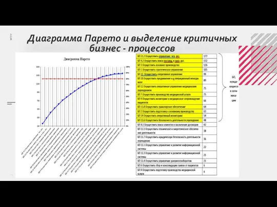 Диаграмма Парето и выделение критичных бизнес - процессов