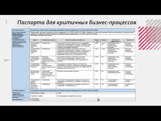 Паспорта для критичных бизнес-процессов