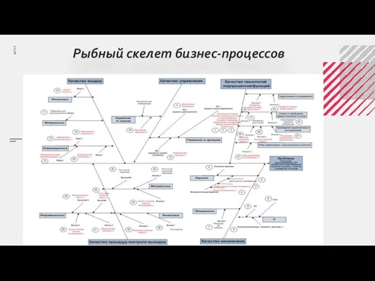 Рыбный скелет бизнес-процессов