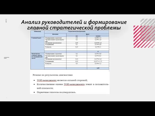 Анализ руководителей и формирование главной стратегической проблемы