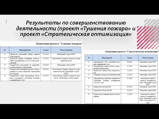 Результаты по совершенствованию деятельности (проект «Тушения пожара» и проект «Стратегическая оптимизация»