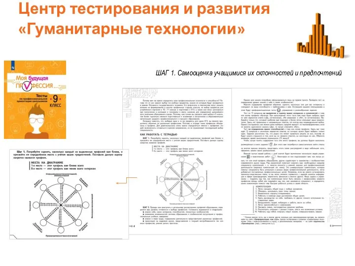 Центр тестирования и развития «Гуманитарные технологии» ия школьников ШАГ 1. Самооценка учащимися их склонностей и предпочтений