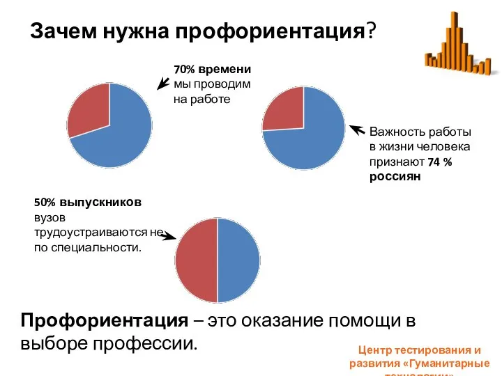 Зачем нужна профориентация? Профориентация – это оказание помощи в выборе профессии. Центр