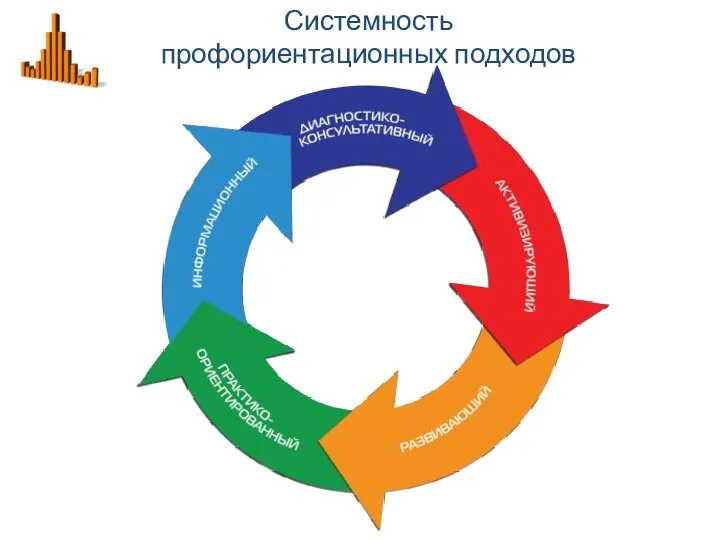 Системность профориентационных подходов