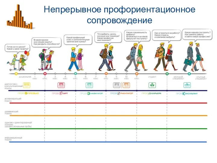 Непрерывное профориентационное сопровождение