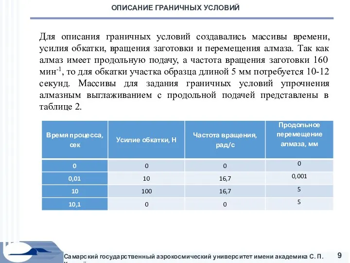 Самарский государственный аэрокосмический университет имени академика С. П. Королёва ОПИСАНИЕ ГРАНИЧНЫХ УСЛОВИЙ