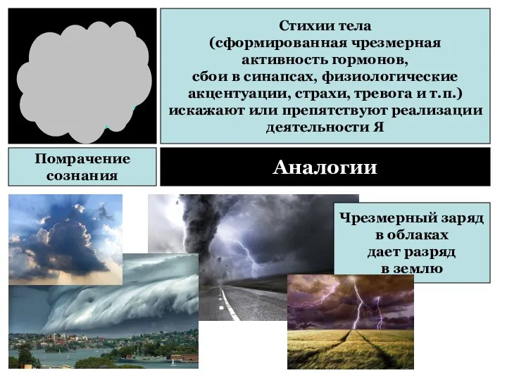 Помрачение сознания Аналогии Чрезмерный заряд в облаках дает разряд в землю Стихии